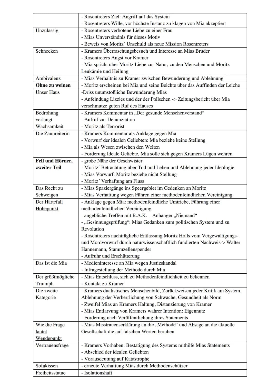 Autorin: Juli Zeh
Erscheinungsjahr: 2009
Textsorte: Zukunftsroman (Epik)
Epocheneinordnung: Postmoderne
Thema: Überwachungsstaat, der das Zi