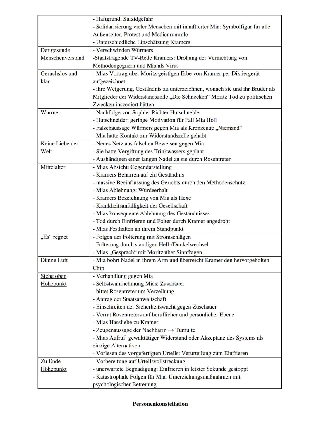 Autorin: Juli Zeh
Erscheinungsjahr: 2009
Textsorte: Zukunftsroman (Epik)
Epocheneinordnung: Postmoderne
Thema: Überwachungsstaat, der das Zi