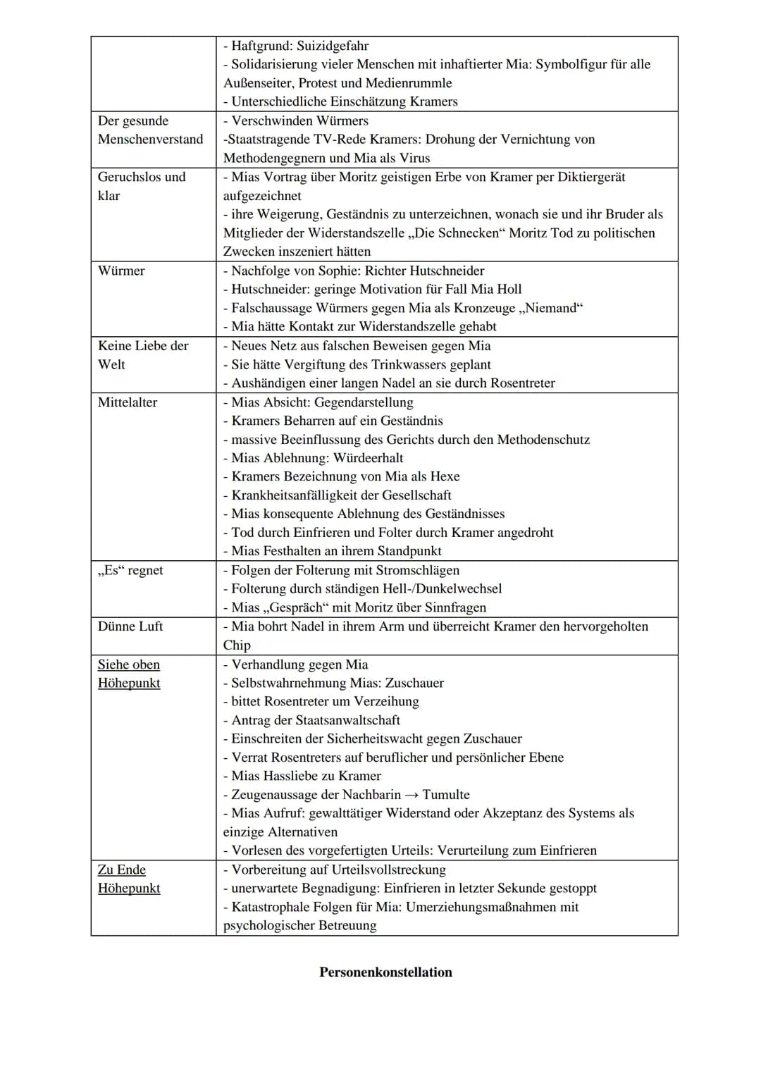 Autorin: Juli Zeh
Erscheinungsjahr: 2009
Textsorte: Zukunftsroman (Epik)
Epocheneinordnung: Postmoderne
Thema: Überwachungsstaat, der das Zi