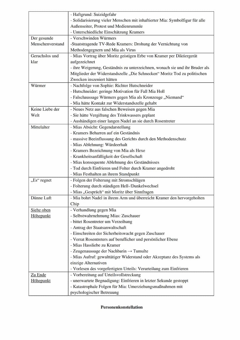 Autorin: Juli Zeh
Erscheinungsjahr: 2009
Textsorte: Zukunftsroman (Epik)
Epocheneinordnung: Postmoderne
Thema: Überwachungsstaat, der das Zi