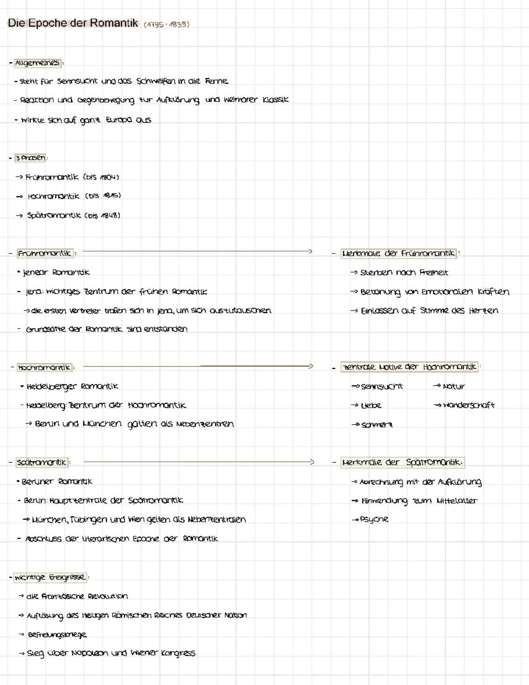 Epoche der Romantik 