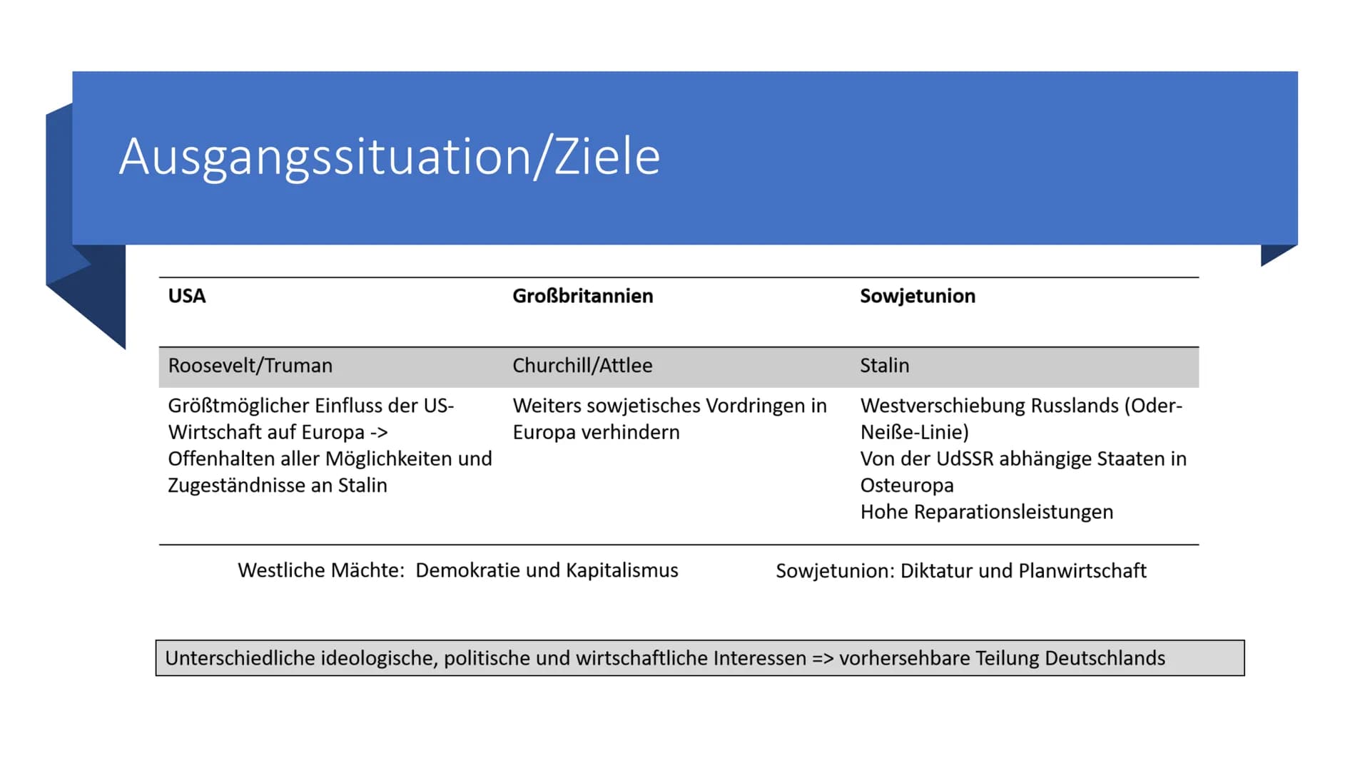 Potsdamer
Konferenz
17. Juli bis 2. August 1945 Inhalt
• Vorgeschichte
●
Ausgangssituation/Ziele
Themen
●
• Folgen
Bedeutung
• Kritische Bew