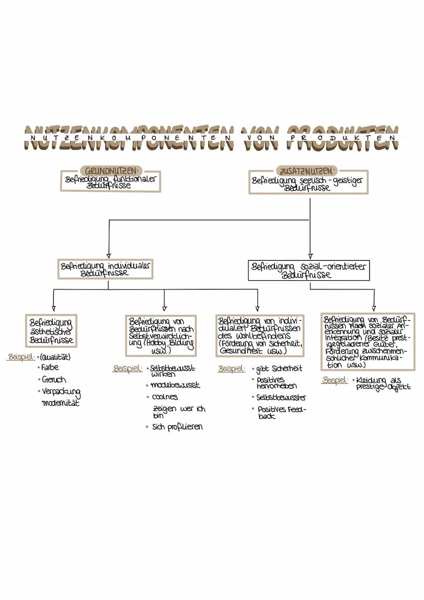 Produktprogramm bewerten
PORTFOLIO-ANALYSE
Formeln → Eigener Marktanteil = Umsatz ges. Umsatz (aller Firmen aus Liste)
→ marktanteil Hauptko