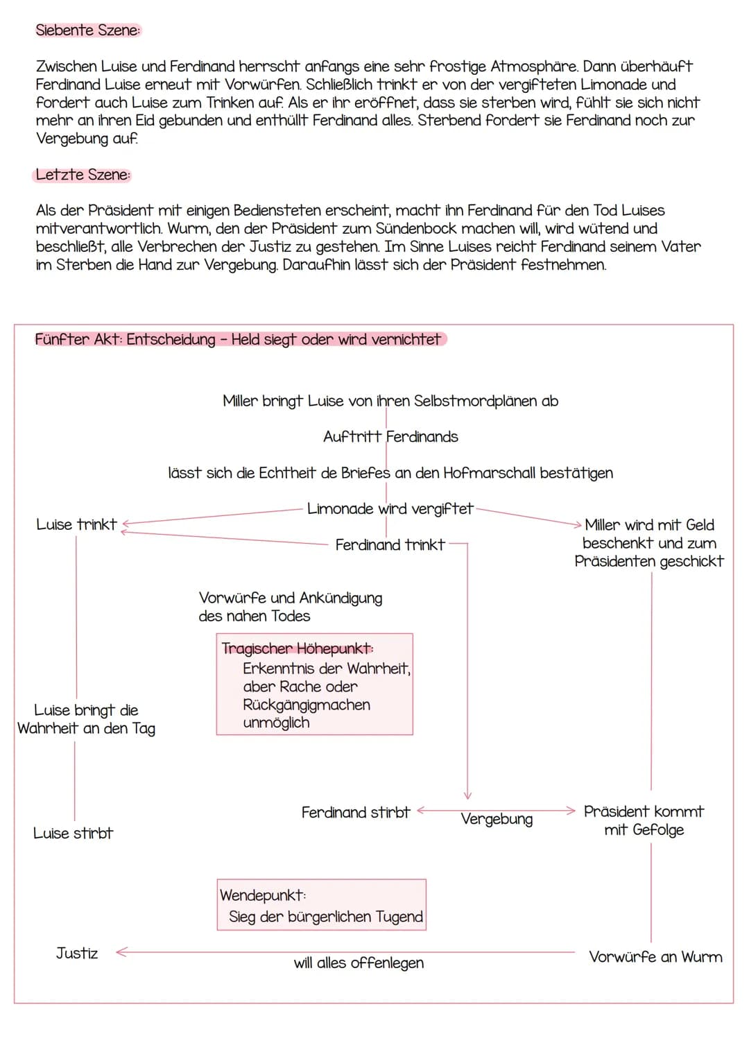 friedrich Schiller
-kabale und liebe- DOTEN ZUM WERK.
->
Titel: Kabale und Liebe
Gattung: bürgerliches Trauerspiel
Originalsprache: Deutsch
