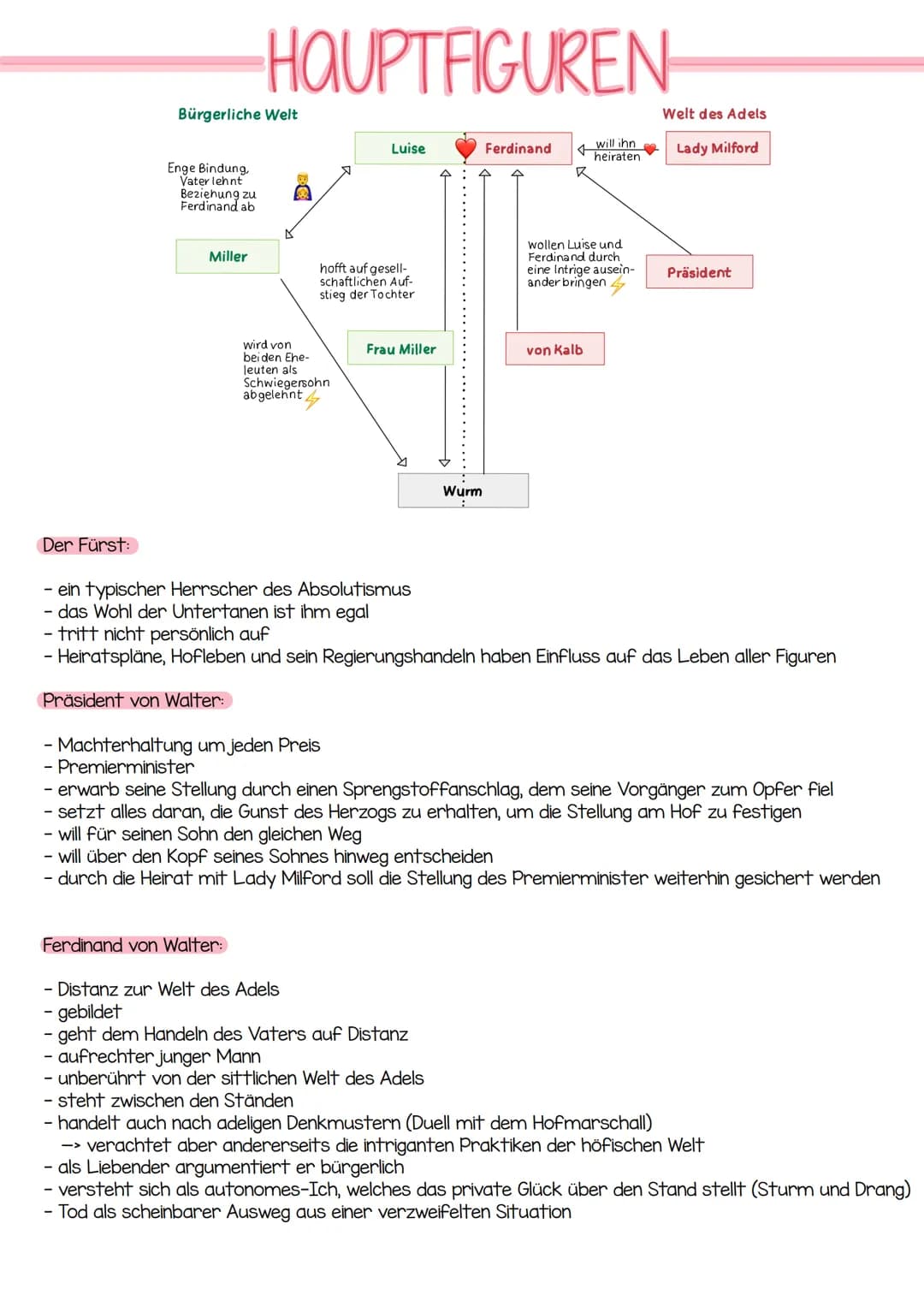 friedrich Schiller
-kabale und liebe- DOTEN ZUM WERK.
->
Titel: Kabale und Liebe
Gattung: bürgerliches Trauerspiel
Originalsprache: Deutsch
