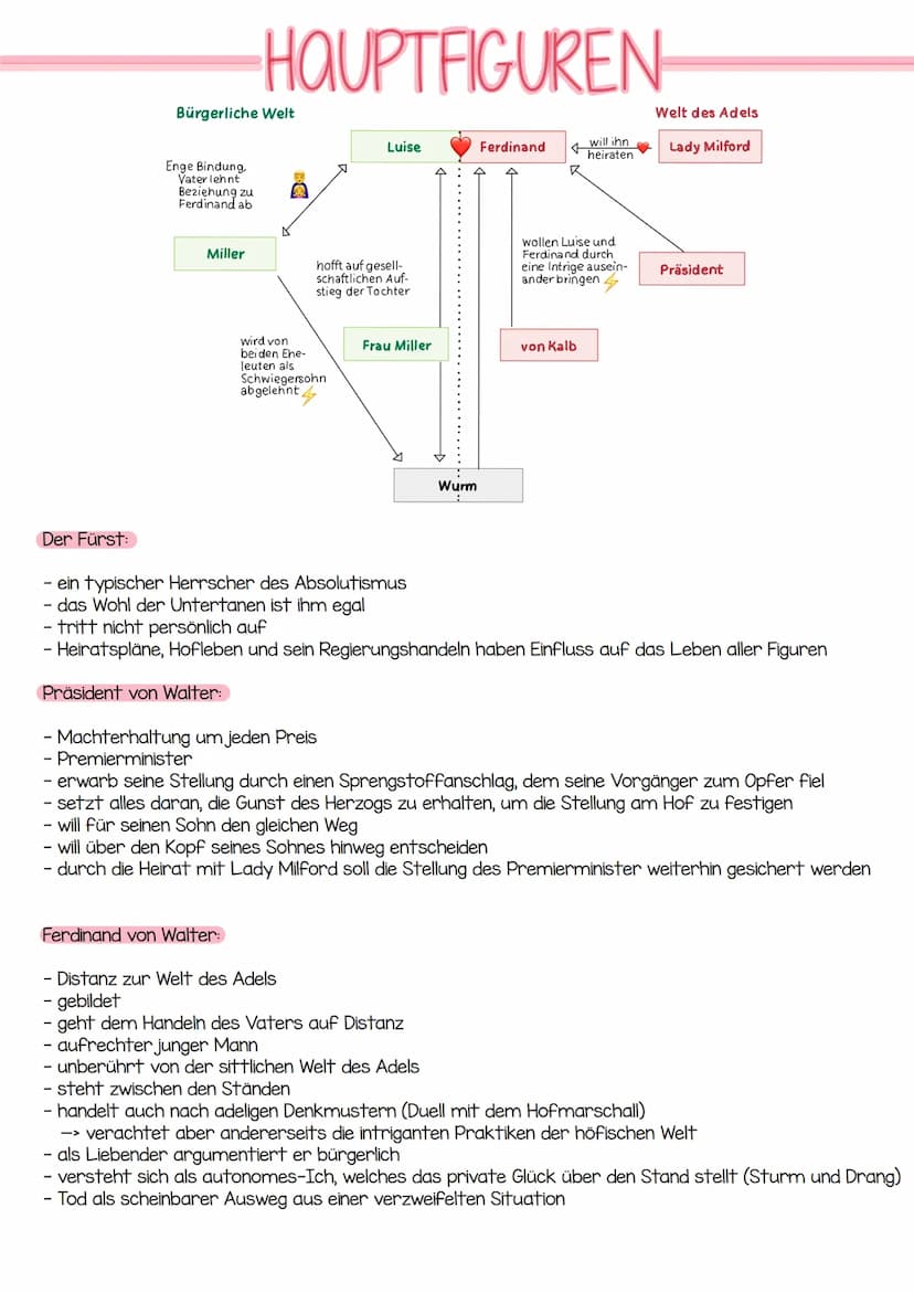 friedrich Schiller
-kabale und liebe- DOTEN ZUM WERK.
->
Titel: Kabale und Liebe
Gattung: bürgerliches Trauerspiel
Originalsprache: Deutsch
