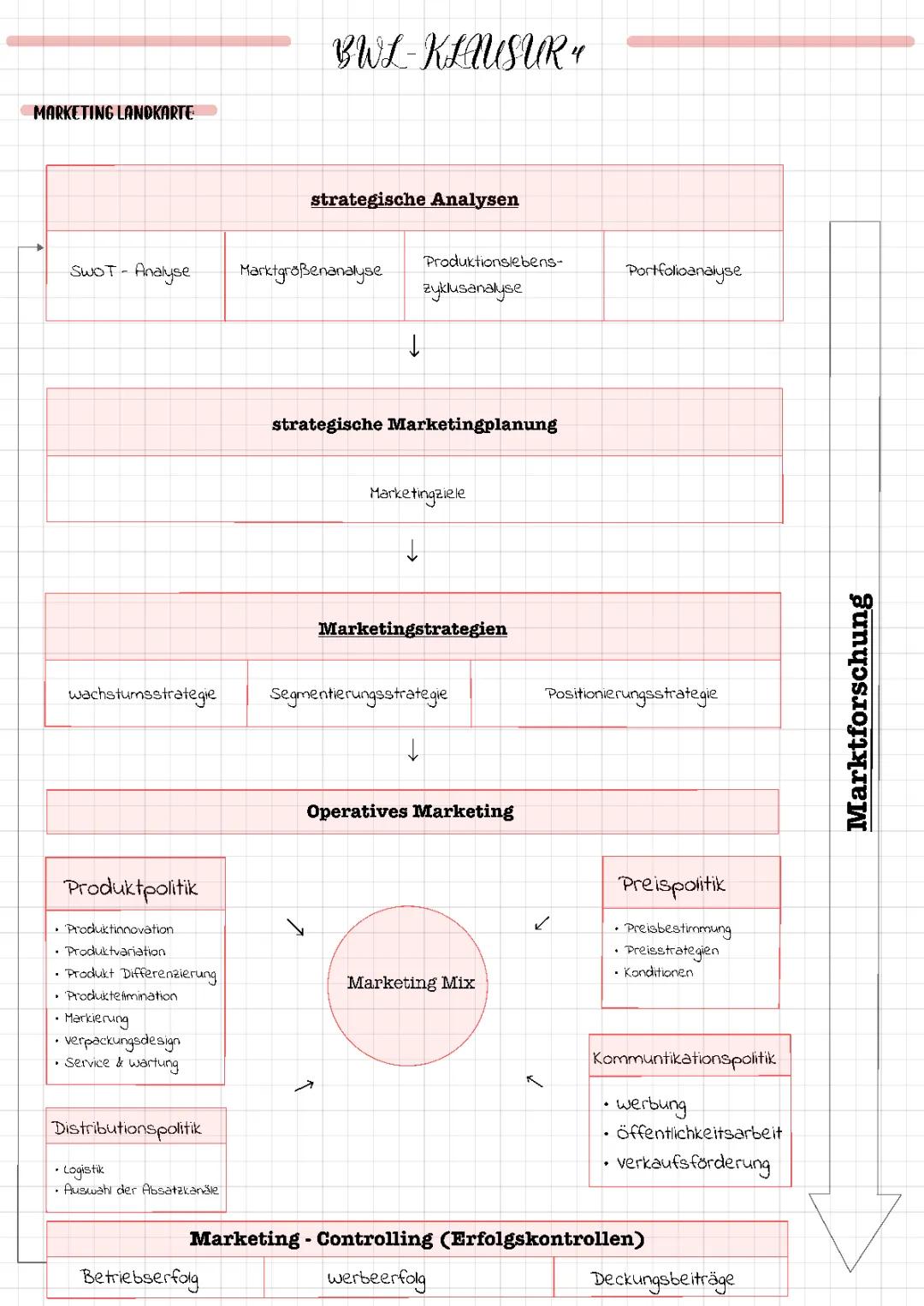 Marketing Ziele und Strategien lernen: Beispiele für Kids