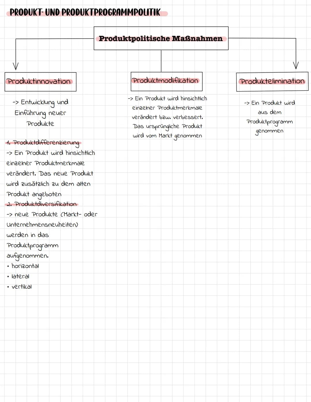 MARKETING LANDKARTE
- Analyse
SWOT-
wachstumsstrategie
Produktpolitik
• Produktinnovation
• Produktvariation
• Produkt Differenzierung
• Pro