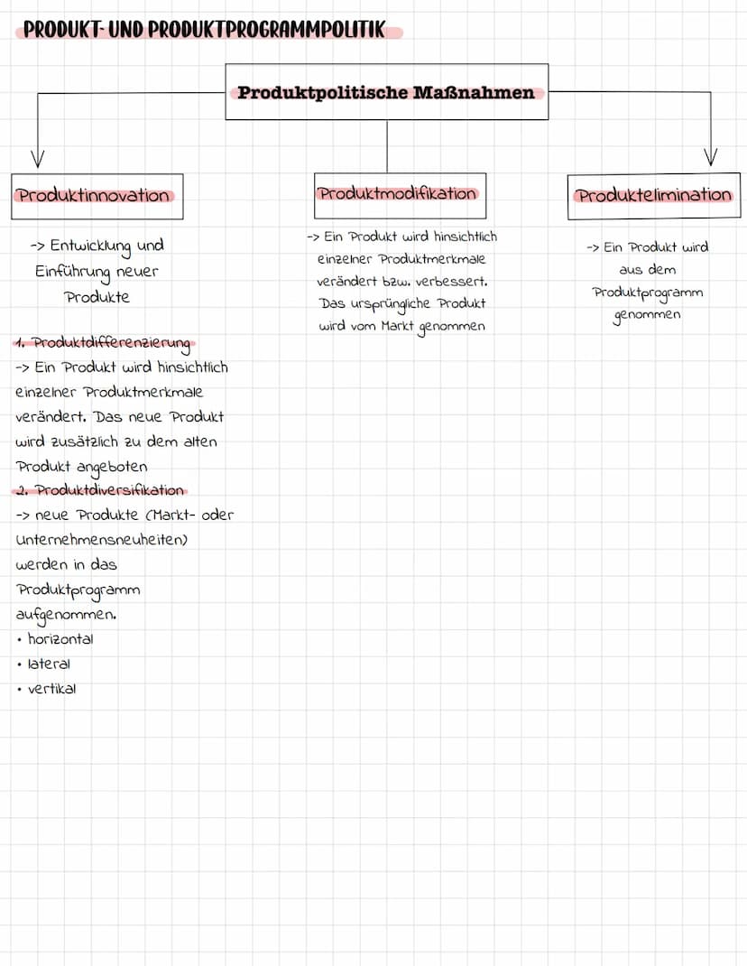 MARKETING LANDKARTE
- Analyse
SWOT-
wachstumsstrategie
Produktpolitik
• Produktinnovation
• Produktvariation
• Produkt Differenzierung
• Pro