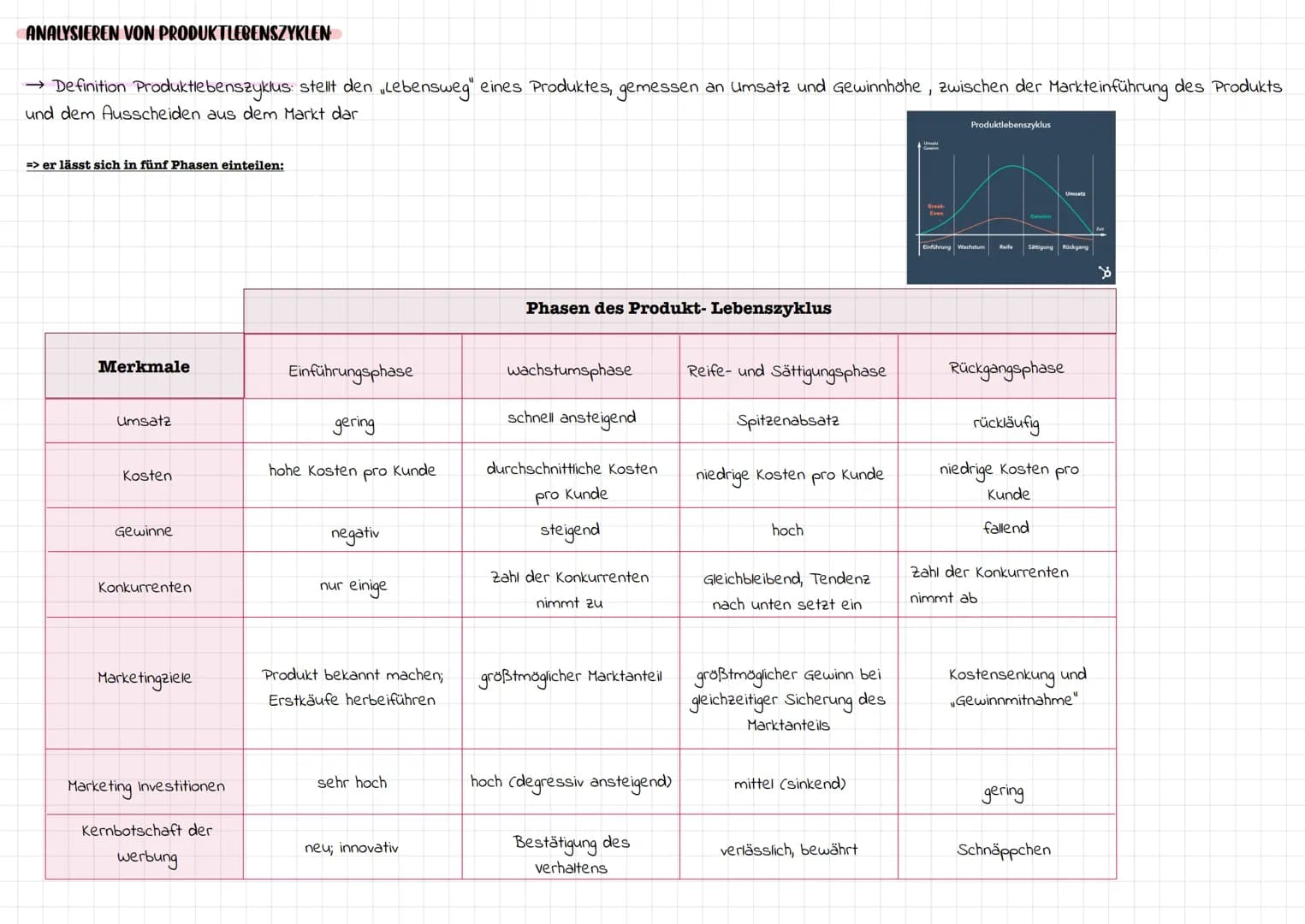 MARKETING LANDKARTE
- Analyse
SWOT-
wachstumsstrategie
Produktpolitik
• Produktinnovation
• Produktvariation
• Produkt Differenzierung
• Pro