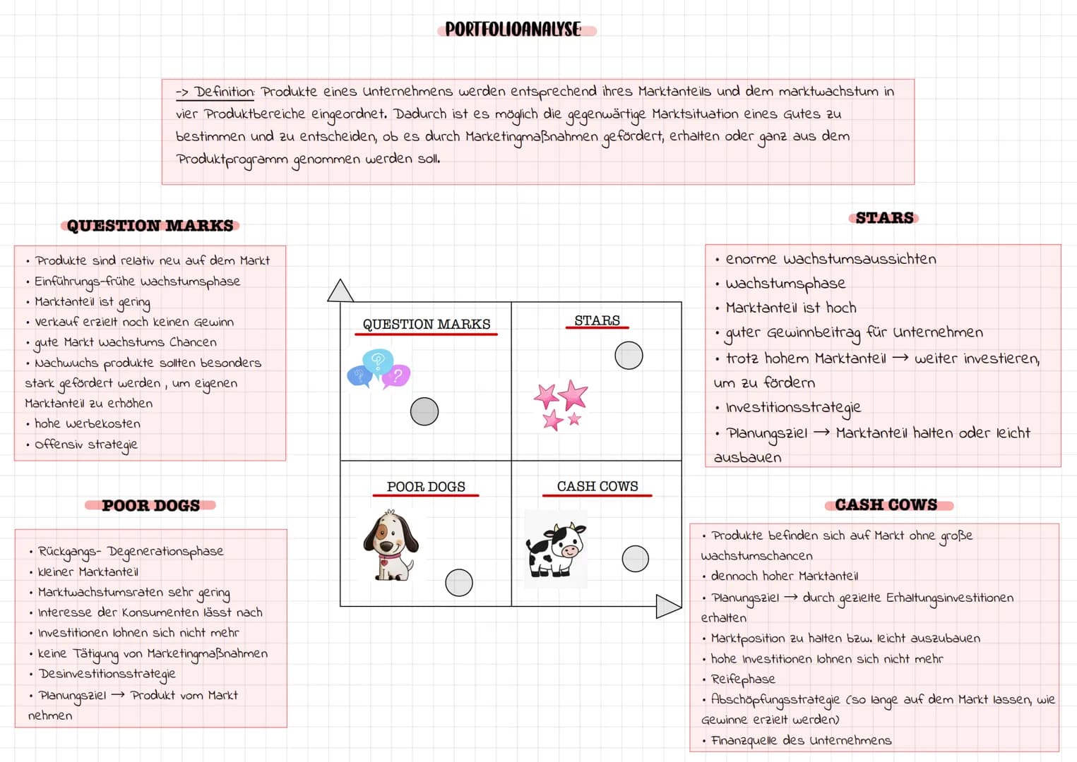 MARKETING LANDKARTE
- Analyse
SWOT-
wachstumsstrategie
Produktpolitik
• Produktinnovation
• Produktvariation
• Produkt Differenzierung
• Pro