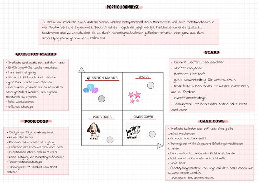 MARKETING LANDKARTE
- Analyse
SWOT-
wachstumsstrategie
Produktpolitik
• Produktinnovation
• Produktvariation
• Produkt Differenzierung
• Pro