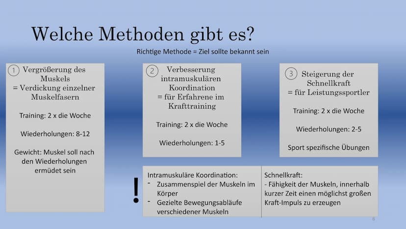 Krafttraining
-Schwimmen- Inhalt:
Muskulatur und ihre Aufgaben
Was ist Krafttraining überhaupt?
Wie ist ein Krafttraining aufgebaut?
Welche 