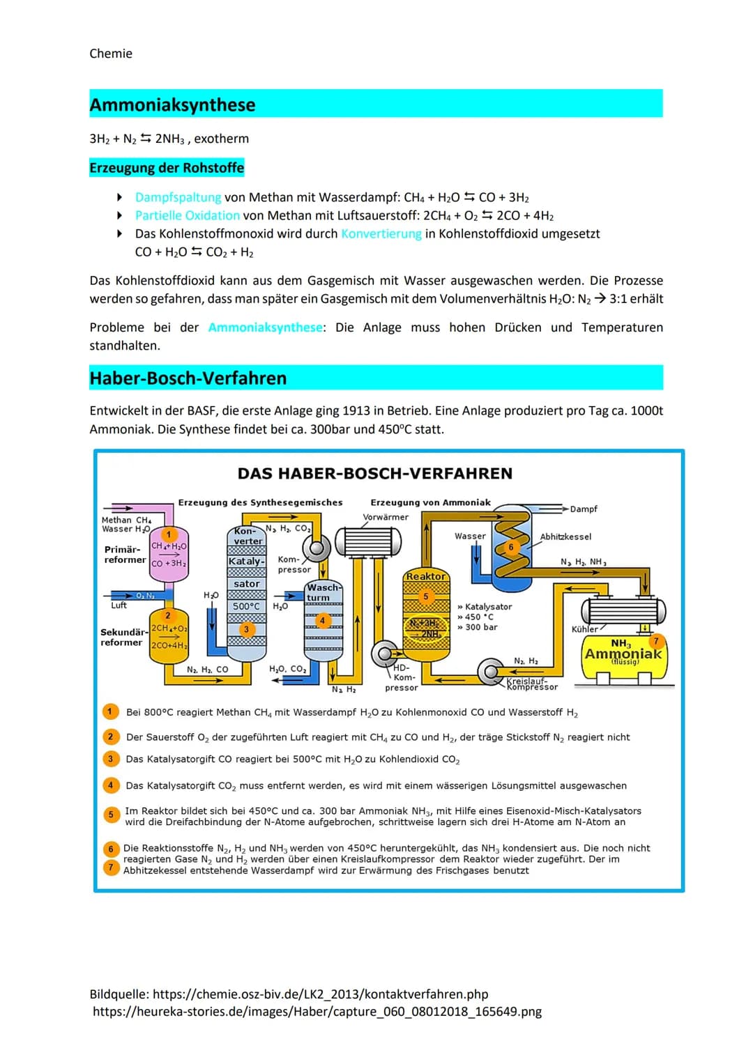 Chemie
Ammoniaksynthese
3H₂ + N₂ + 2NH3, exotherm
Erzeugung der Rohstoffe
▸ Dampfspaltung von Methan mit Wasserdampf: CH4 + H₂O CO + 3H₂
▸ P