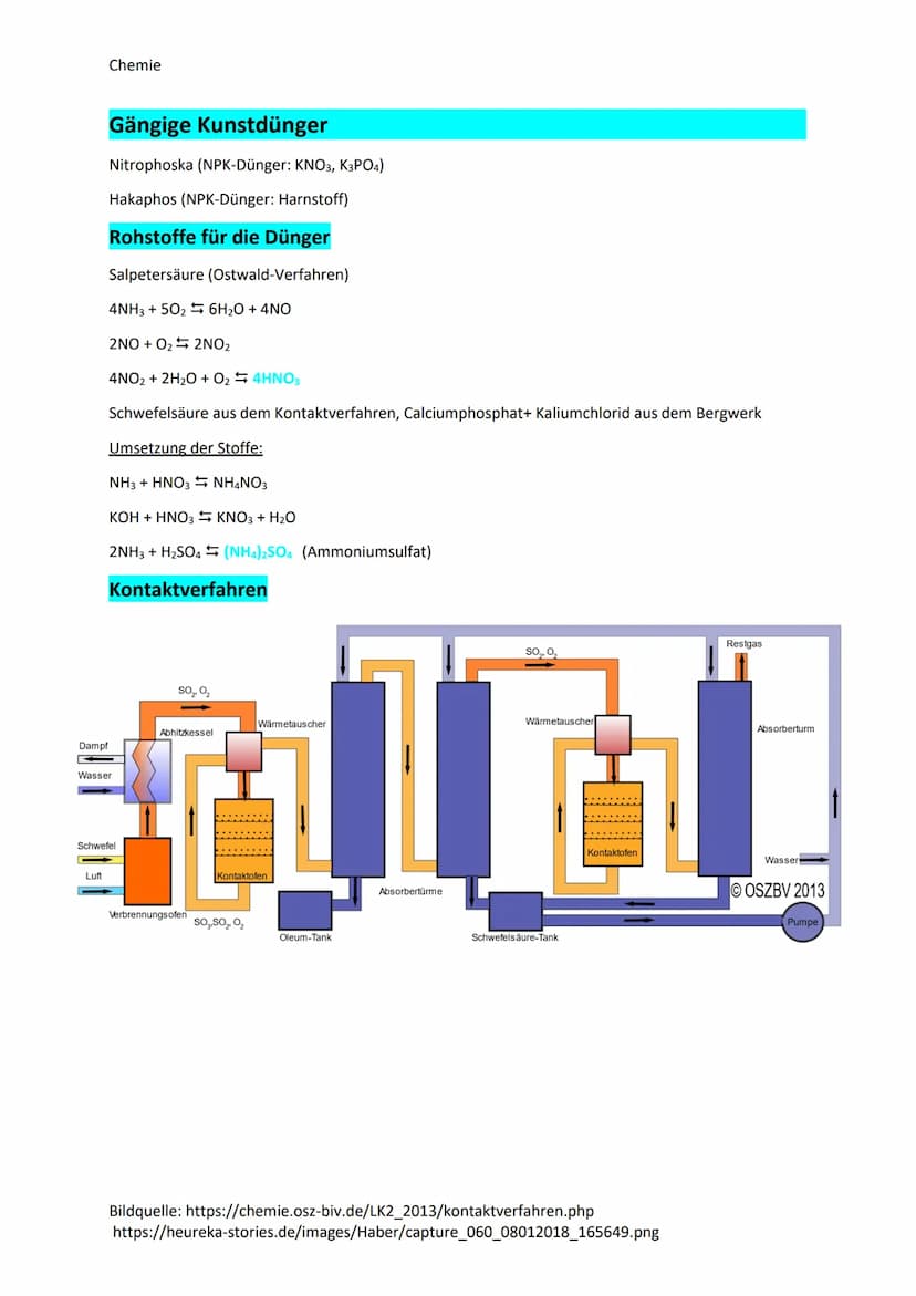 Chemie
Ammoniaksynthese
3H₂ + N₂ + 2NH3, exotherm
Erzeugung der Rohstoffe
▸ Dampfspaltung von Methan mit Wasserdampf: CH4 + H₂O CO + 3H₂
▸ P