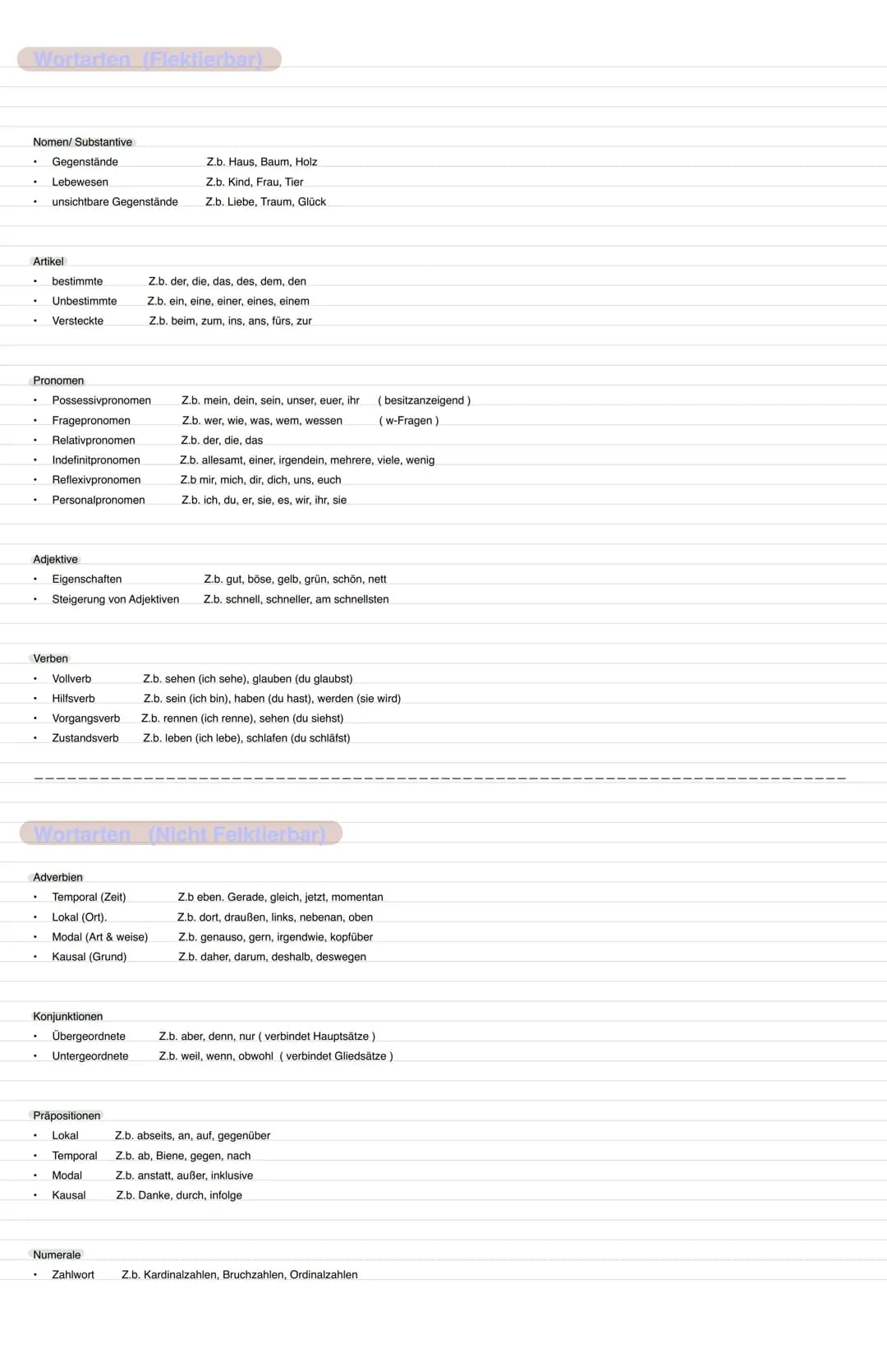 Wortarten (Flektierbar)
Nomen/ Substantive
.
.
Artikel
.
Pronomen
.
.
Gegenstände
Lebewesen
unsichtbare Gegenstände
bestimmte
Unbestimmte
Ve