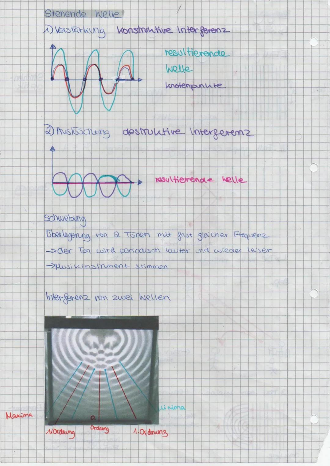 Schwinging Grundlagen
• periodendewer I ist die zeitliche Dauer einer
vollständigen
Schwingung
Auslenking
Pubelage
Periodenacover
Amplitude
