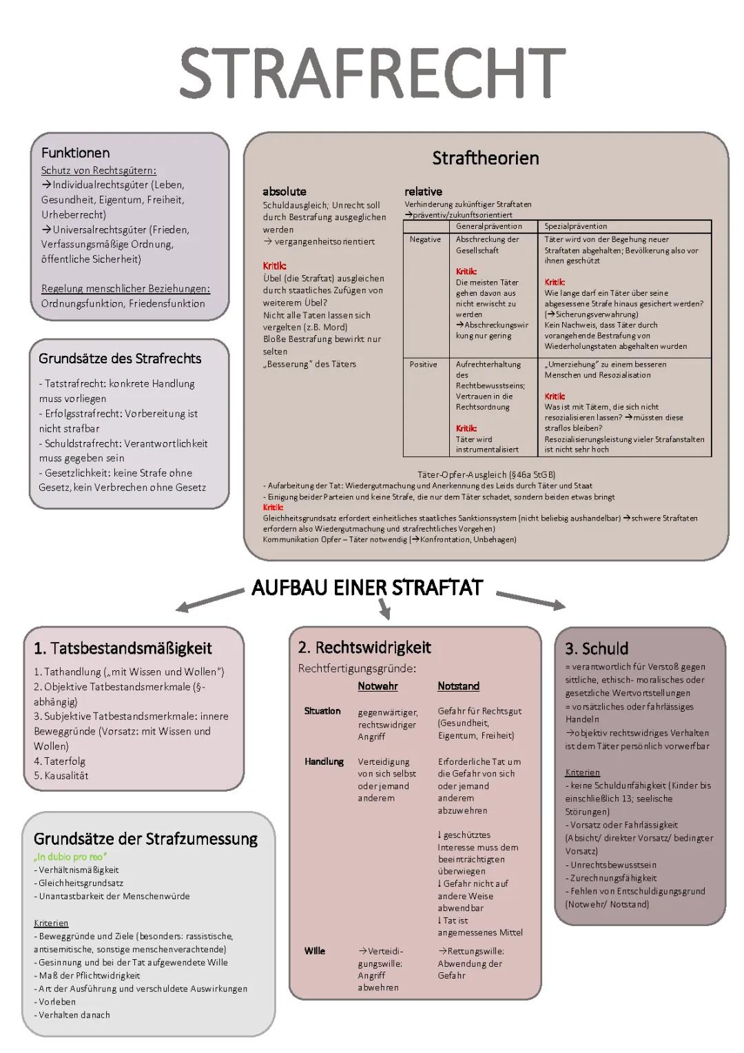 Strafrecht Übersicht 