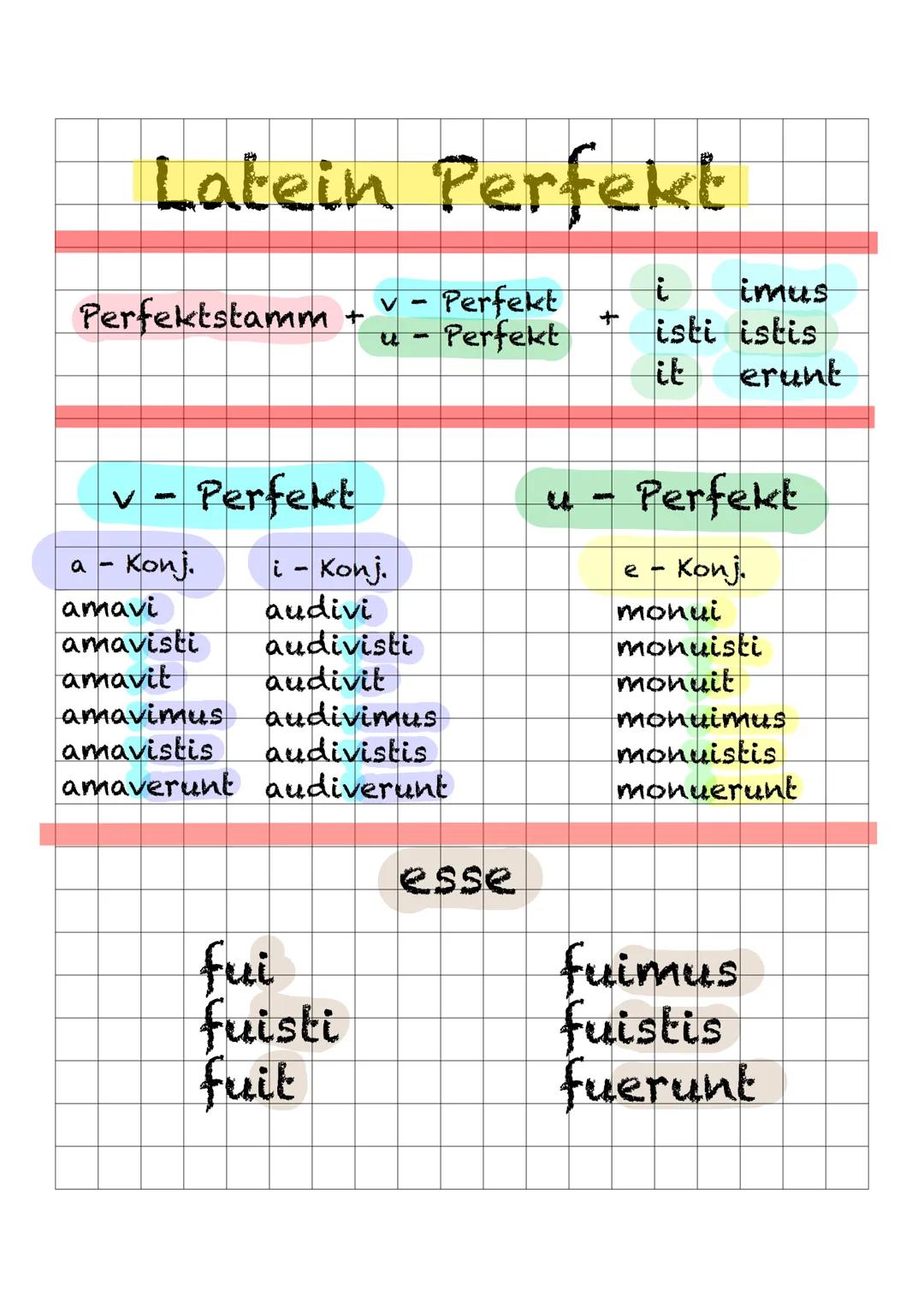 Latein Perfekt
Perfektstamm + y = Perfekt
- Perfekt
a - Konj.
amavi
amavisti
amavit
i - Konj.
audivi
audivisti
audivit
amavimus audivimus
am