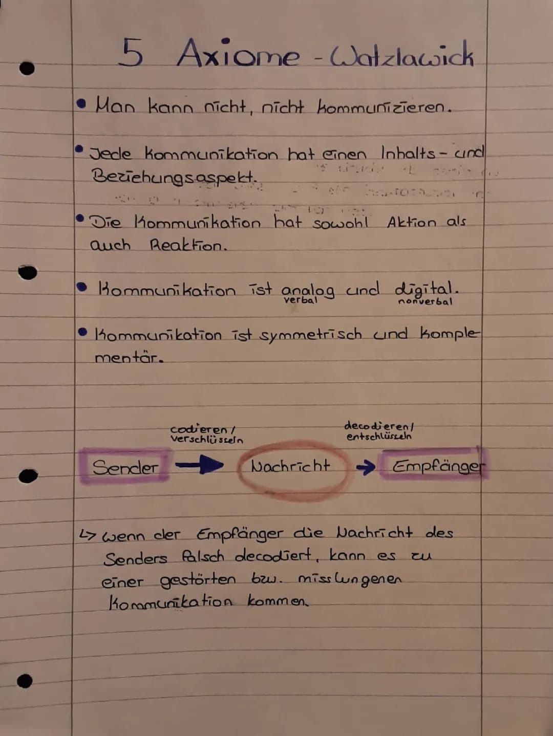 5 Axiome von Watzlawick & Kommunikationsmodelle einfach erklärt