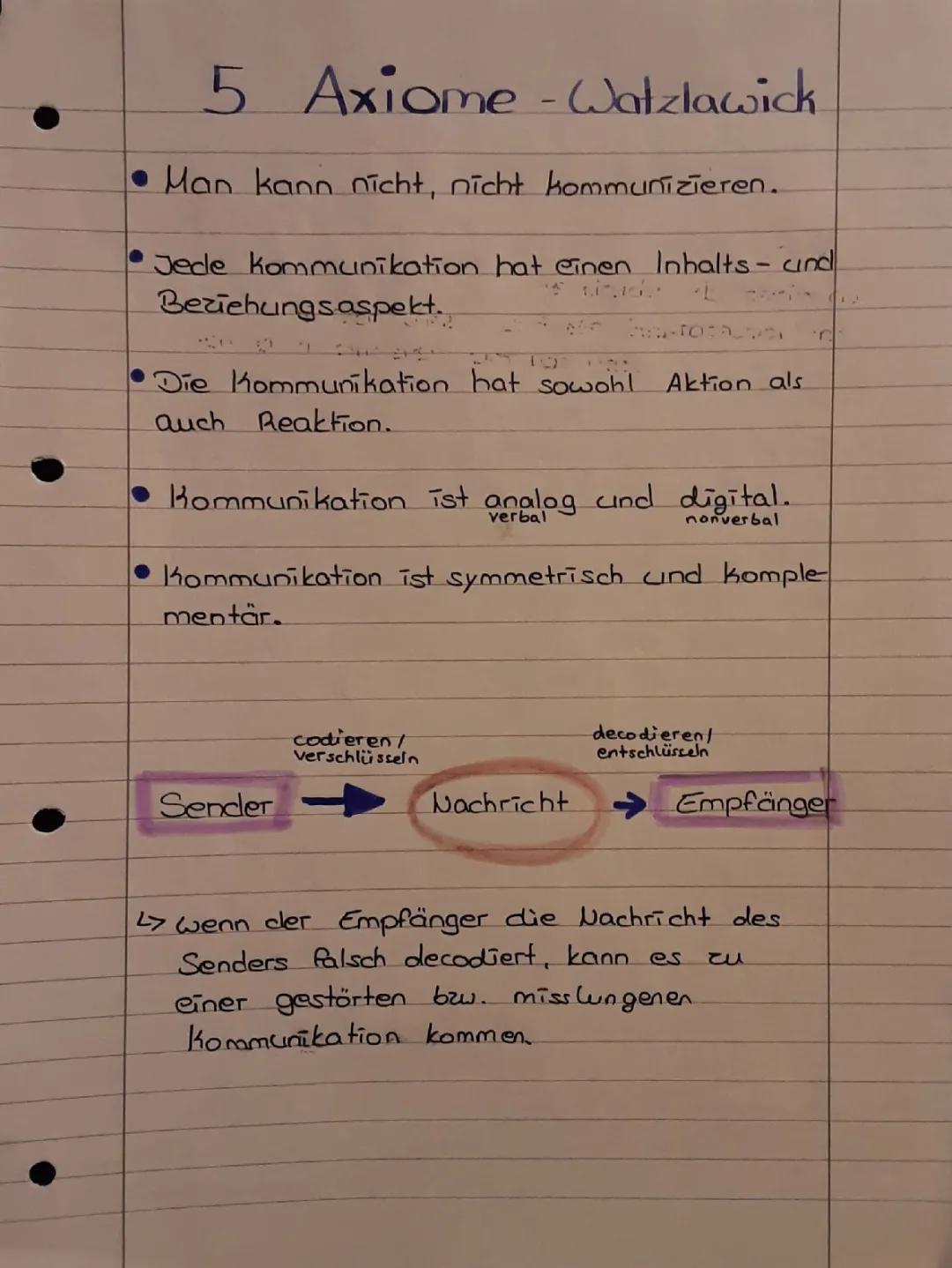 5 Axiome von Watzlawick & Kommunikationsmodelle einfach erklärt