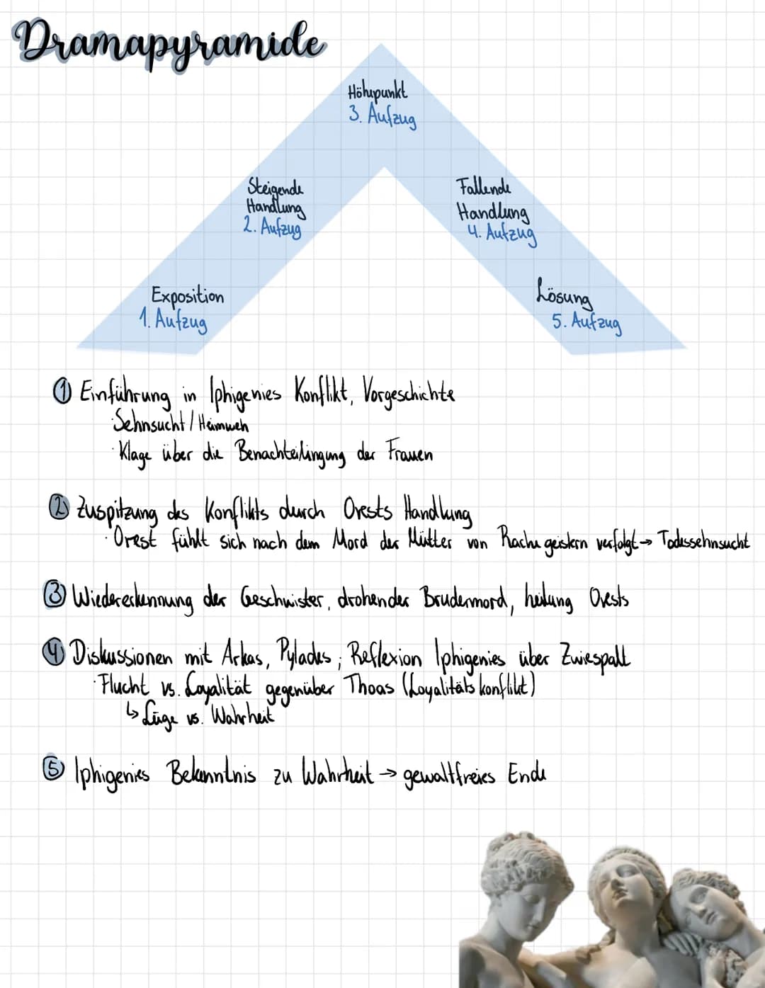 Iphigenie auf Tauris
• Johann Wolfgang von Goethe
Aufbau
5 Akte
·Drama 1787
· Ort: Hain von Dianens Tempel auf Tauris
• Zeit einige Jahre na