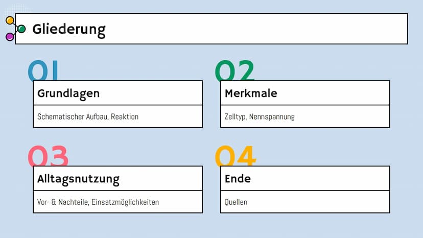 o
Chemie Lk
Alkali-Mangan-Batterie
Alissa, Eliza und Nikola Gliederung
OI
Grundlagen
Schematischer Aufbau, Reaktion
03
Alltagsnutzung
Vor- &