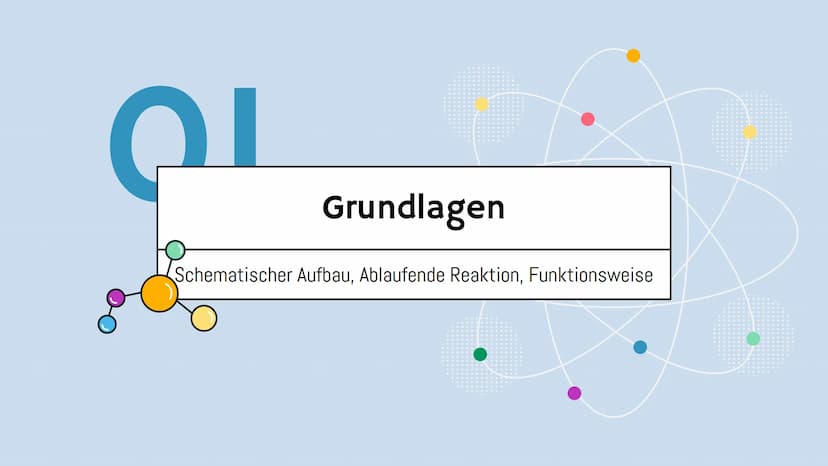 o
Chemie Lk
Alkali-Mangan-Batterie
Alissa, Eliza und Nikola Gliederung
OI
Grundlagen
Schematischer Aufbau, Reaktion
03
Alltagsnutzung
Vor- &