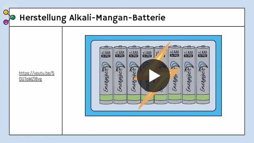 o
Chemie Lk
Alkali-Mangan-Batterie
Alissa, Eliza und Nikola Gliederung
OI
Grundlagen
Schematischer Aufbau, Reaktion
03
Alltagsnutzung
Vor- &