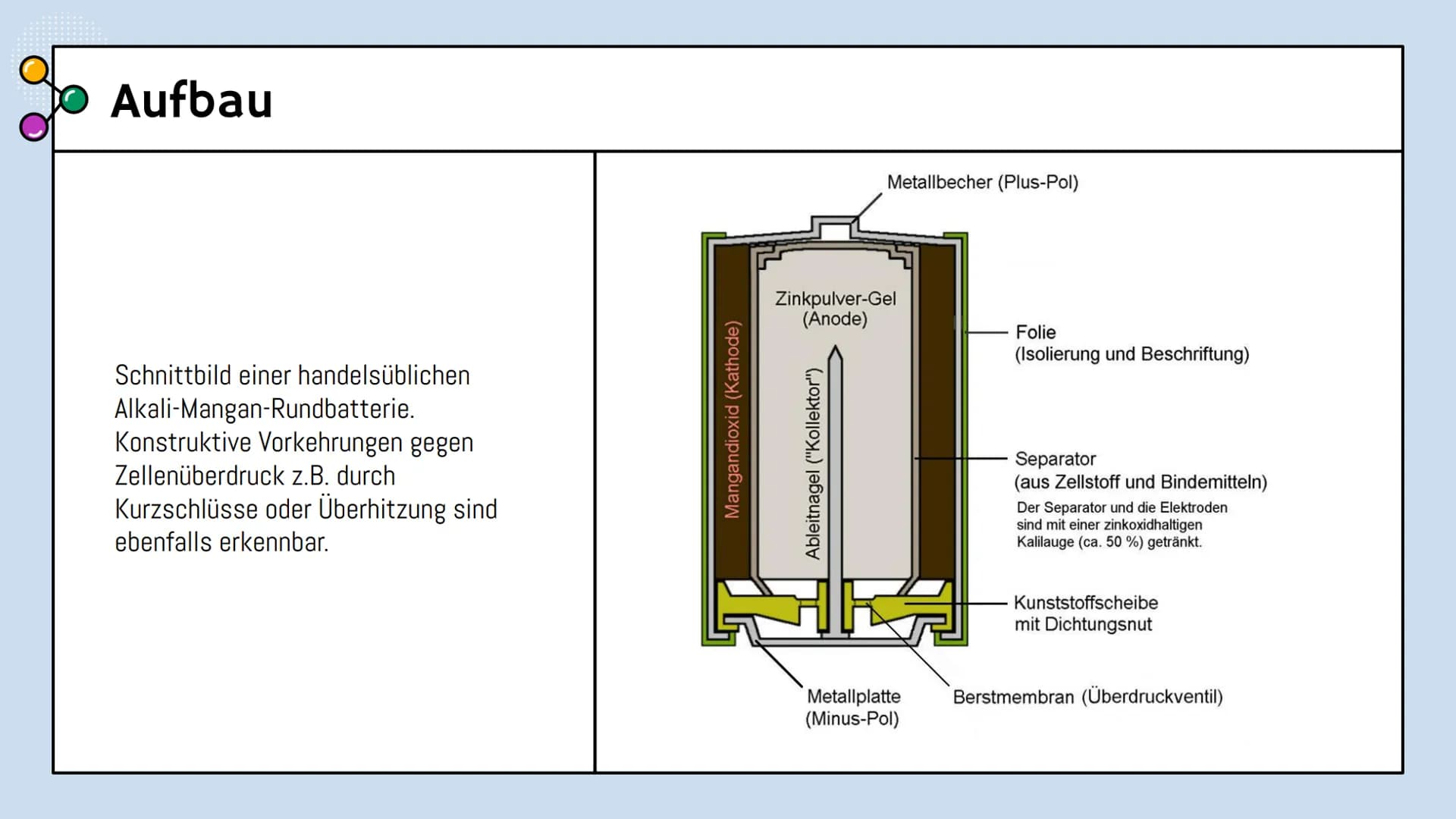 o
Chemie Lk
Alkali-Mangan-Batterie
Alissa, Eliza und Nikola Gliederung
OI
Grundlagen
Schematischer Aufbau, Reaktion
03
Alltagsnutzung
Vor- &