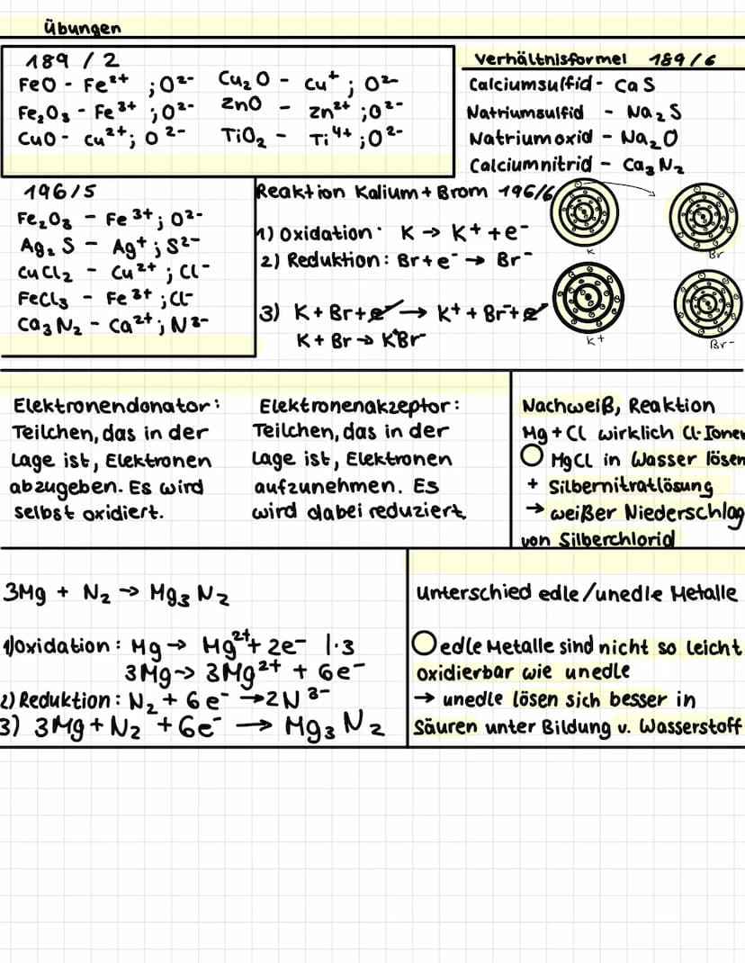 |||
H₂O
Chemic
of Chemie
ionen bindunge
Atome streben nach der Edelgaskonfiguration (gefüllte Außenschale), sie versuchen
dies durch Elektro