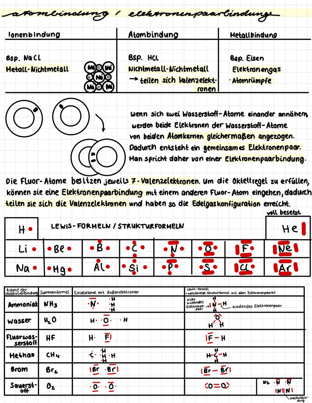 |||
H₂O
Chemic
of Chemie
ionen bindunge
Atome streben nach der Edelgaskonfiguration (gefüllte Außenschale), sie versuchen
dies durch Elektro