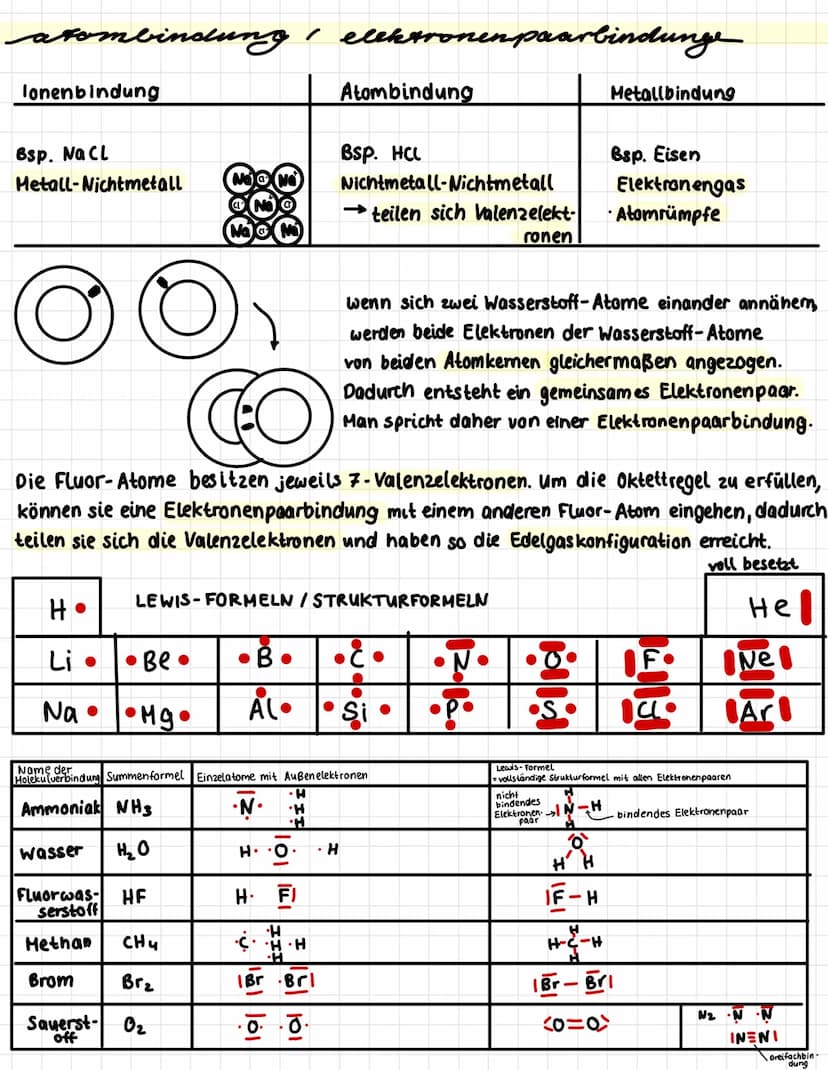 |||
H₂O
Chemic
of Chemie
ionen bindunge
Atome streben nach der Edelgaskonfiguration (gefüllte Außenschale), sie versuchen
dies durch Elektro