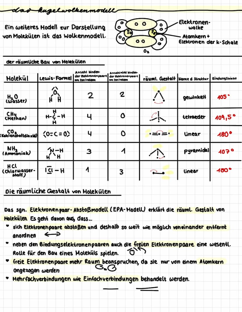 |||
H₂O
Chemic
of Chemie
ionen bindunge
Atome streben nach der Edelgaskonfiguration (gefüllte Außenschale), sie versuchen
dies durch Elektro