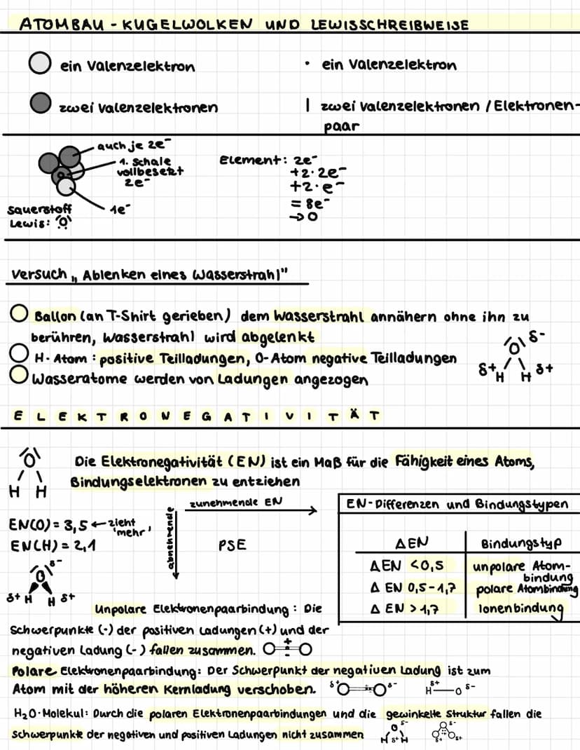 |||
H₂O
Chemic
of Chemie
ionen bindunge
Atome streben nach der Edelgaskonfiguration (gefüllte Außenschale), sie versuchen
dies durch Elektro