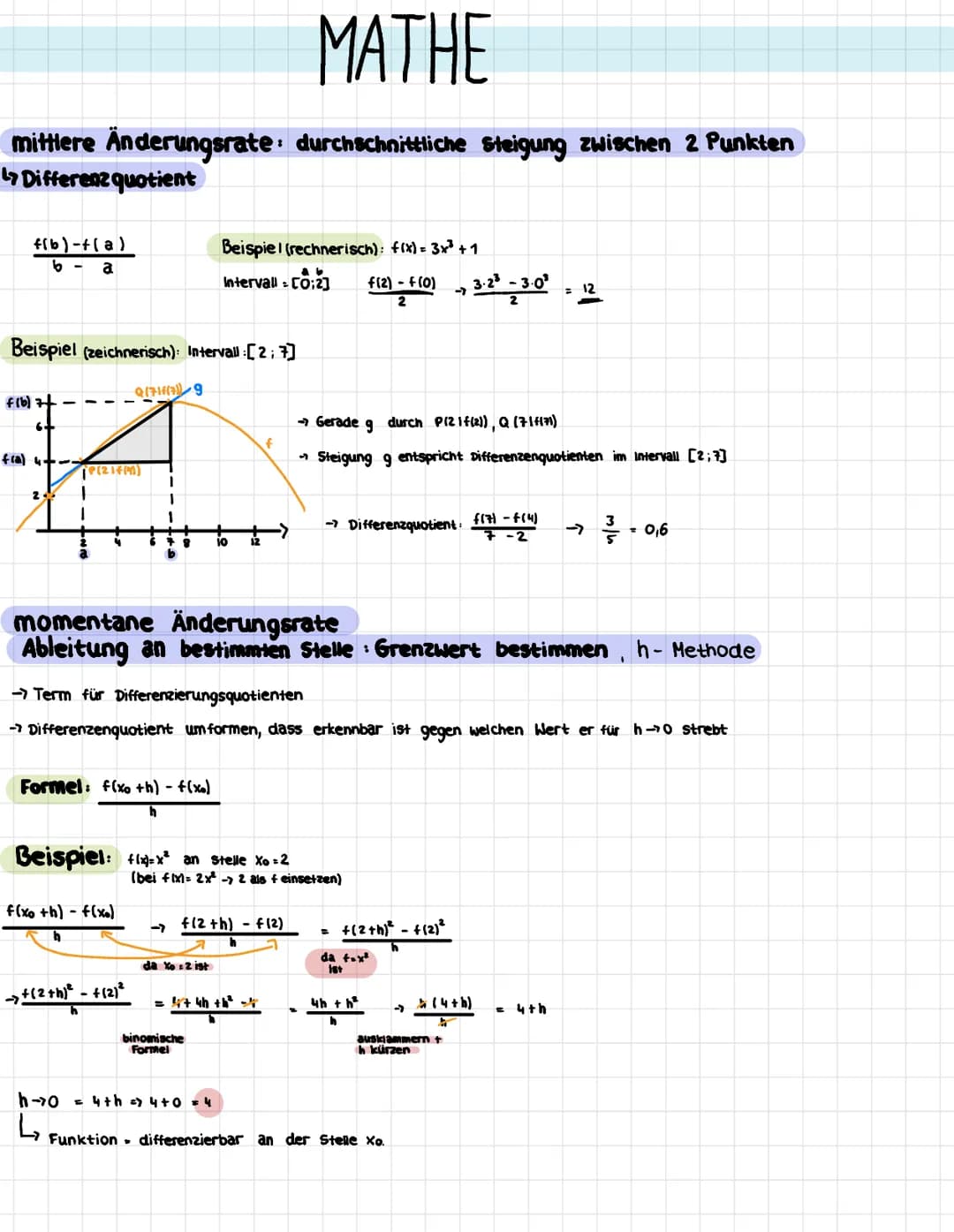 MATHE
mittlere Änderungsrate: durchschnittliche Steigung zwischen 2 Punkten
Differenz quotient
f(b)-f(a)
6- a
Beispiel (zeichnerisch): Inter