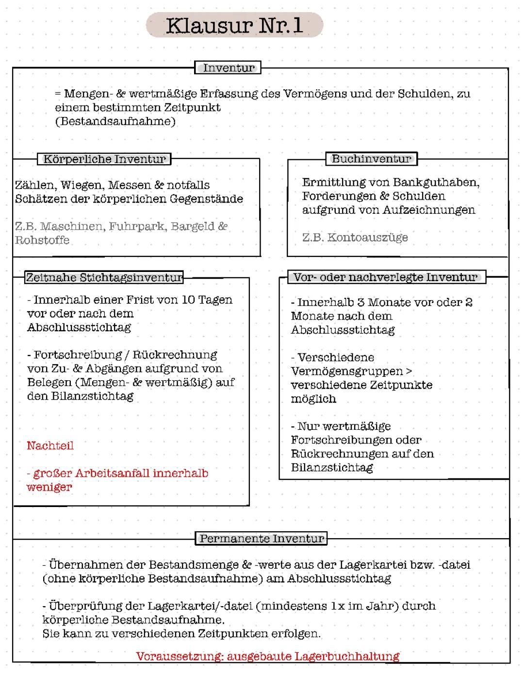 Alles über Inventur: Arten, Vorteile und Nachteile