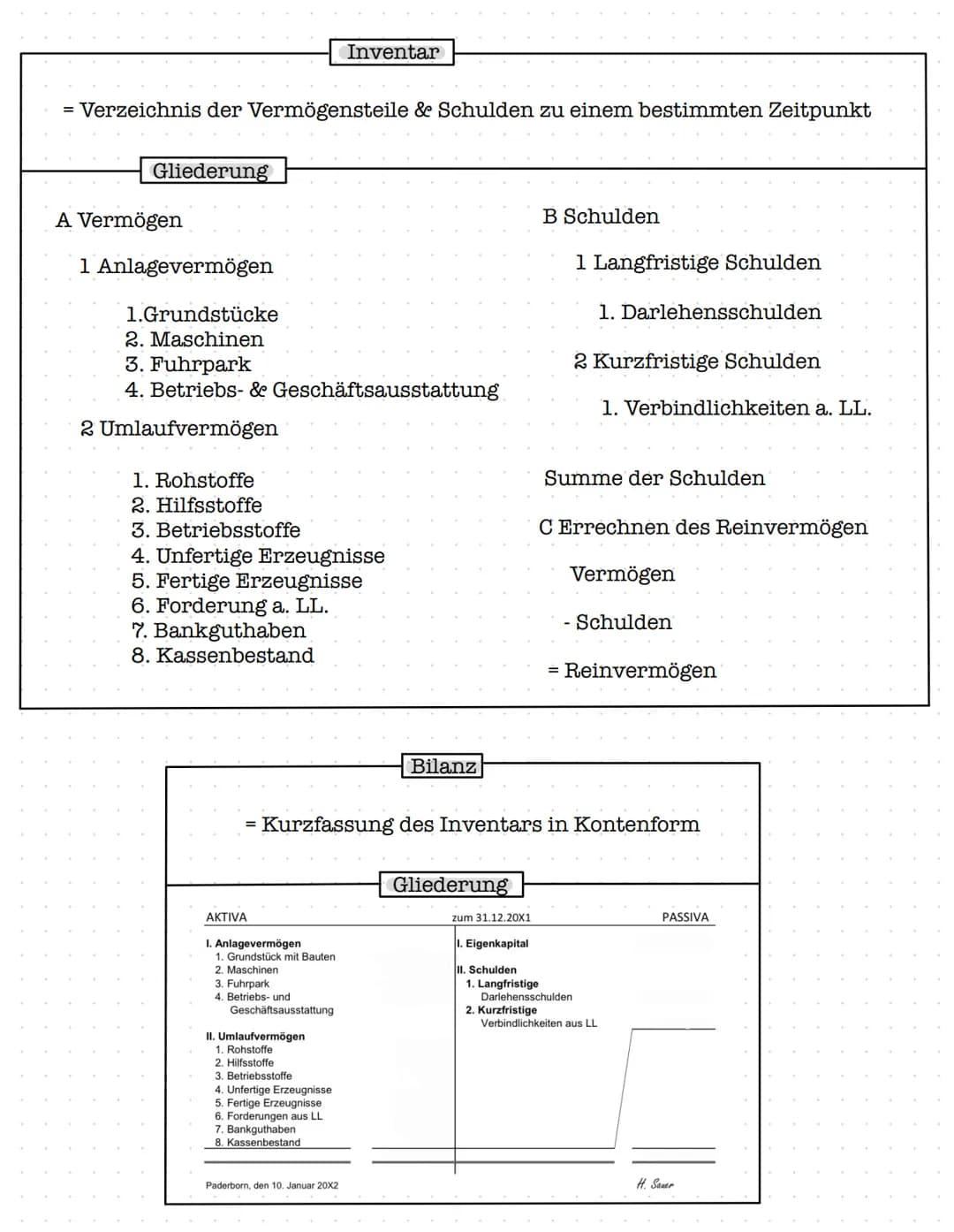 Klausur Nr.1
Inventur
Mengen- & wertmäßige Erfassung des Vermögens und der Schulden, zu
einem bestimmten Zeitpunkt
(Bestandsaufnahme)
Körper