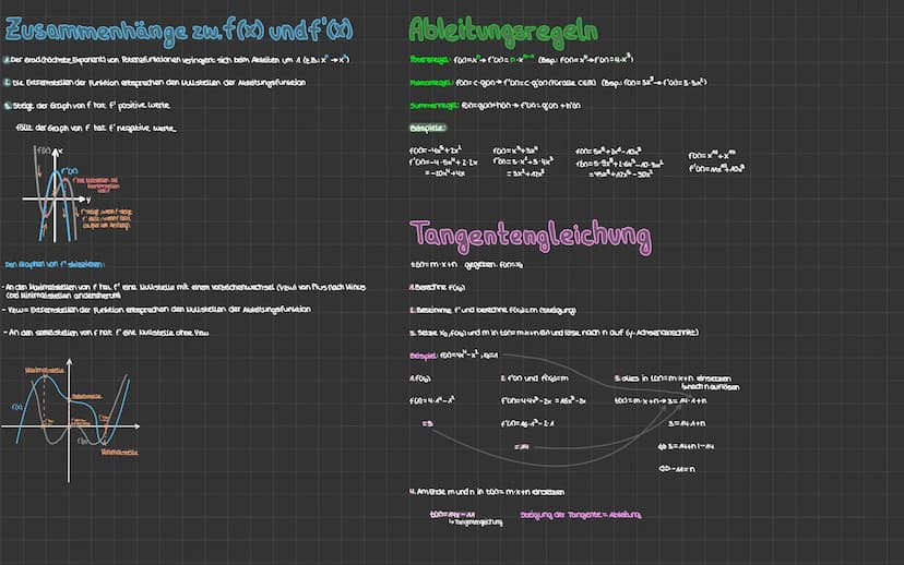 Die Ableitung
Difinition:
(1) Die Ableitung entspricht der Steigung der Tangente an dem Graphen von fan der Stelle to
(2) Besitzt der Differ