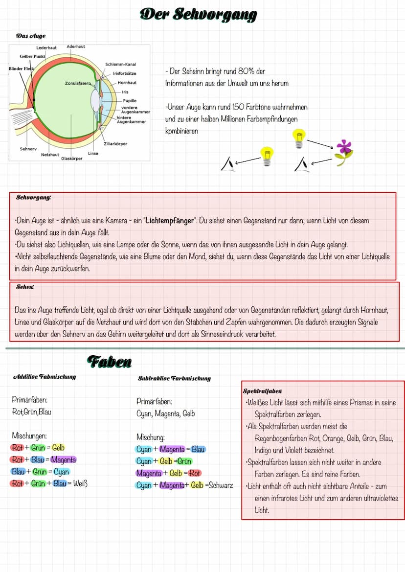 Licht und Schatten
Schatten
Halbschatten
Kernschatten
Halbschatten
Den lichtfreien Bereich hinter einem Gegenstand nennt man Schatten
Bei zw