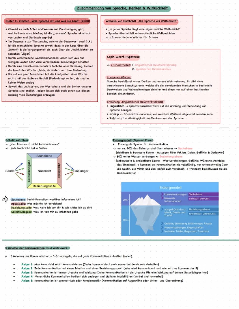 Materialgestütztes Schreiben
Was ist das?
Verfassen eines Textes, welcher in der Form auch im Alltag vorkommen könnte
-> z.B. Anleitung, Kom