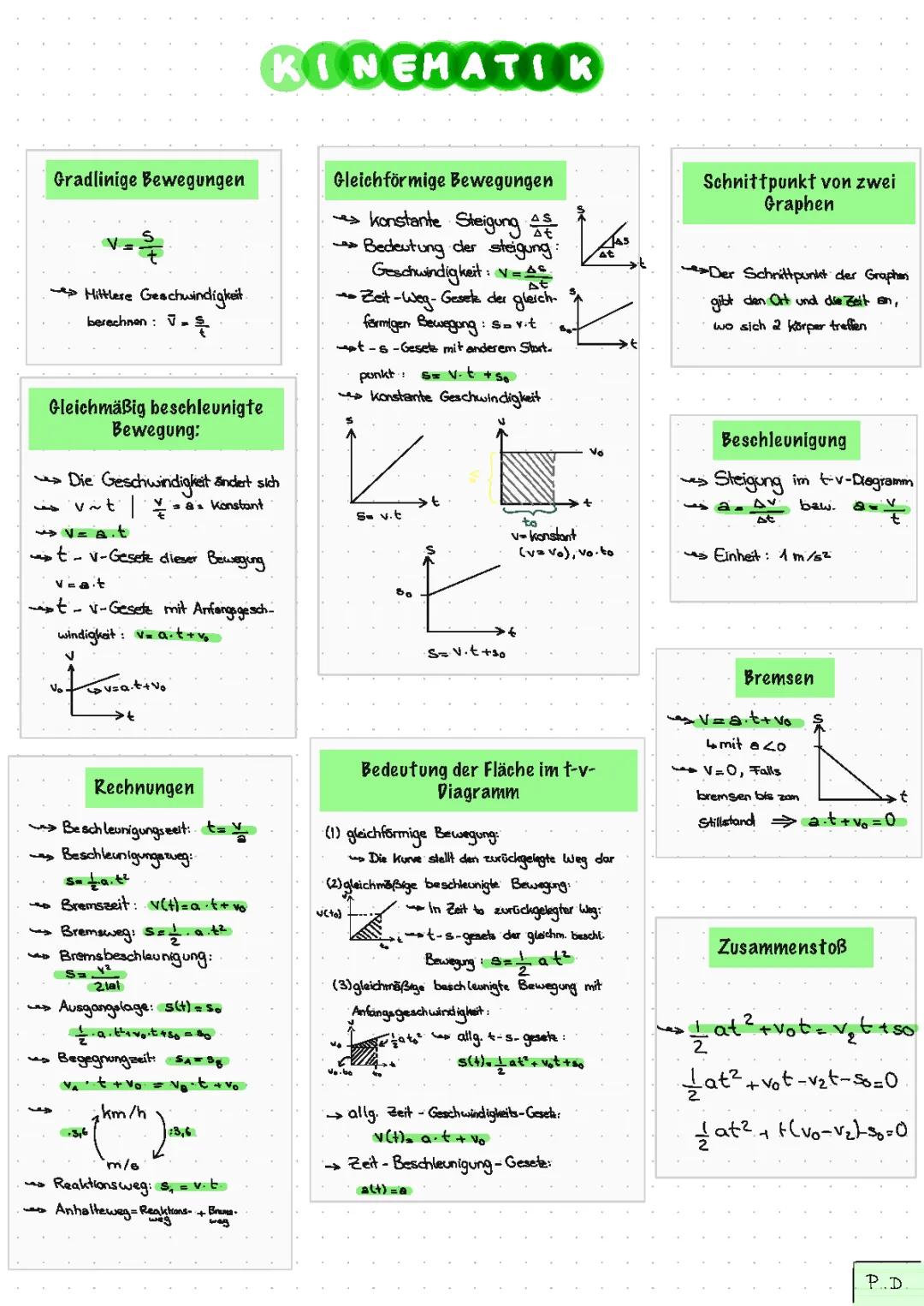 Geradlinig gleichförmige Bewegung & Gleichmäßig beschleunigte Bewegung - Formeln, Diagramme & Beispiele