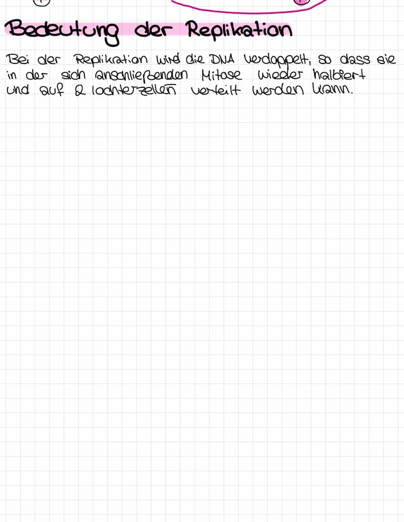 S. 281 Nr. F
Der Ablauf der Replikation 23.11.2021
1. Aus einem Ein-Chromatic-chromosomen wird ein zwei-chromatid-
Chromosomen mit zwei iden