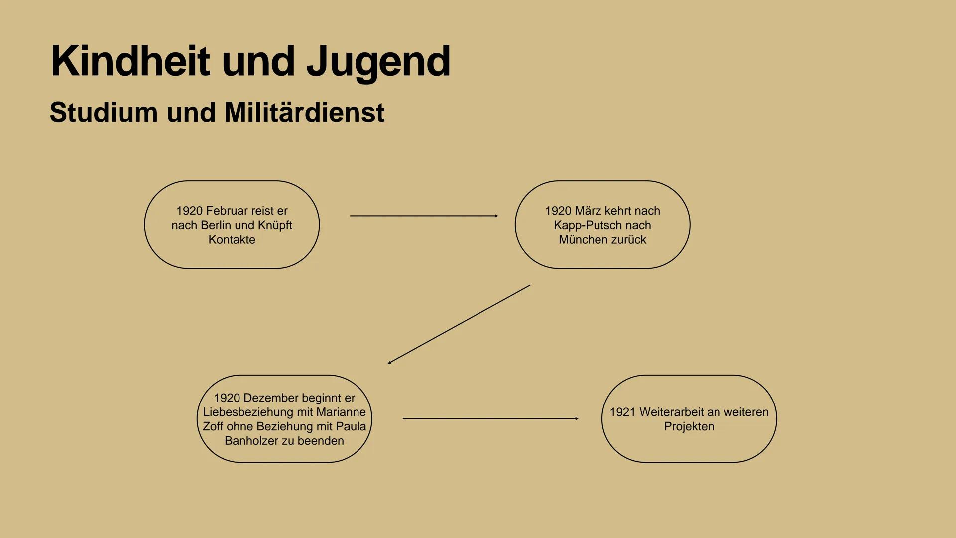 Deutsch Skript
Zitat vorlesen
um diesen guten Herrn geht es heute auch
(WEITER)
was ihr heute über ihn erfahren werdet ist...
(WEITER)
Wer i