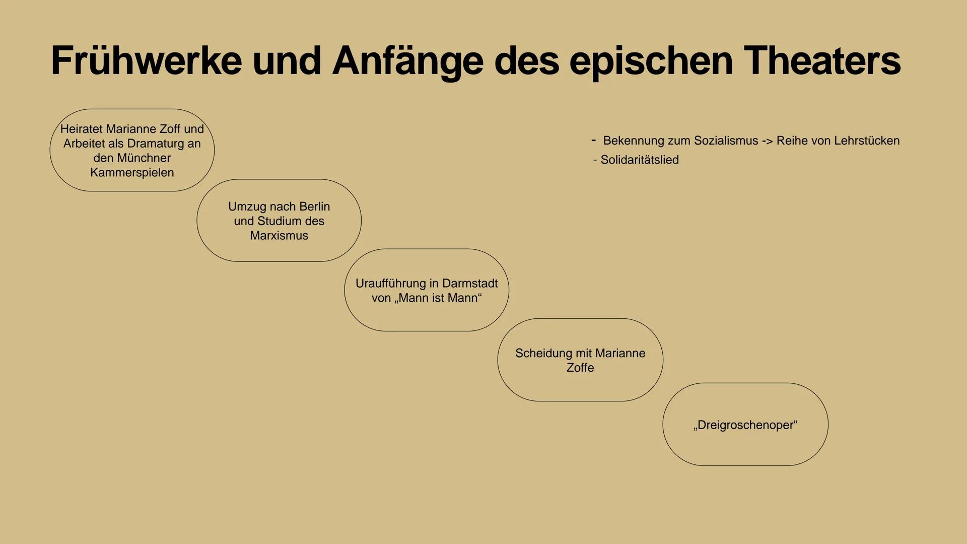 Deutsch Skript
Zitat vorlesen
um diesen guten Herrn geht es heute auch
(WEITER)
was ihr heute über ihn erfahren werdet ist...
(WEITER)
Wer i