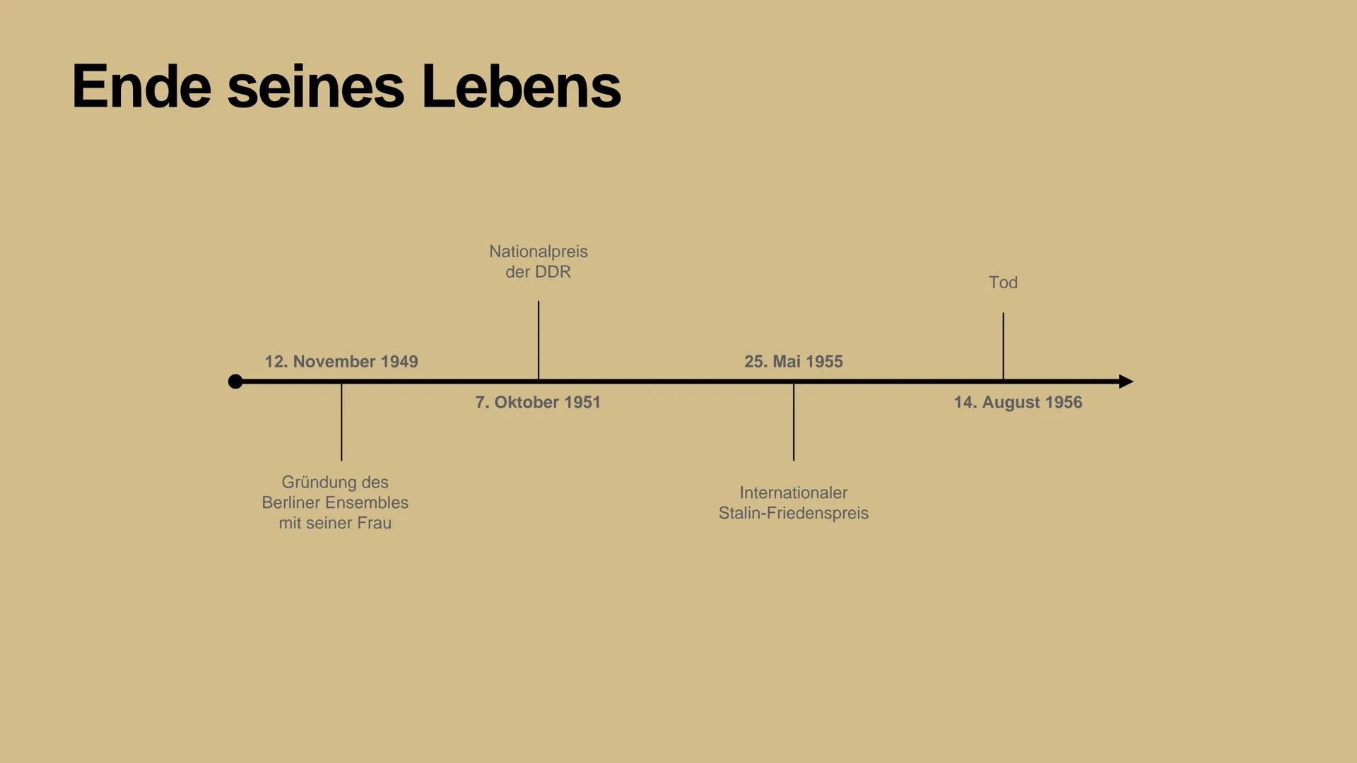 Deutsch Skript
Zitat vorlesen
um diesen guten Herrn geht es heute auch
(WEITER)
was ihr heute über ihn erfahren werdet ist...
(WEITER)
Wer i