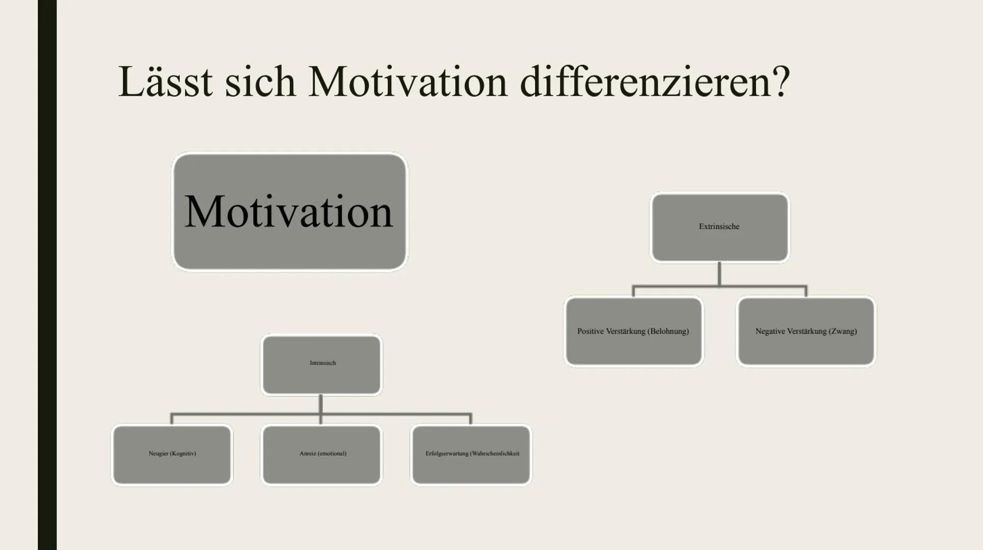 MOTIVATION UND
MOTIVE INHALTSVERZEICHNIS
-Definition
-Erklärung Motive
-Unterschied Motive und Motivation
-Lässt sich Motivation differenzie