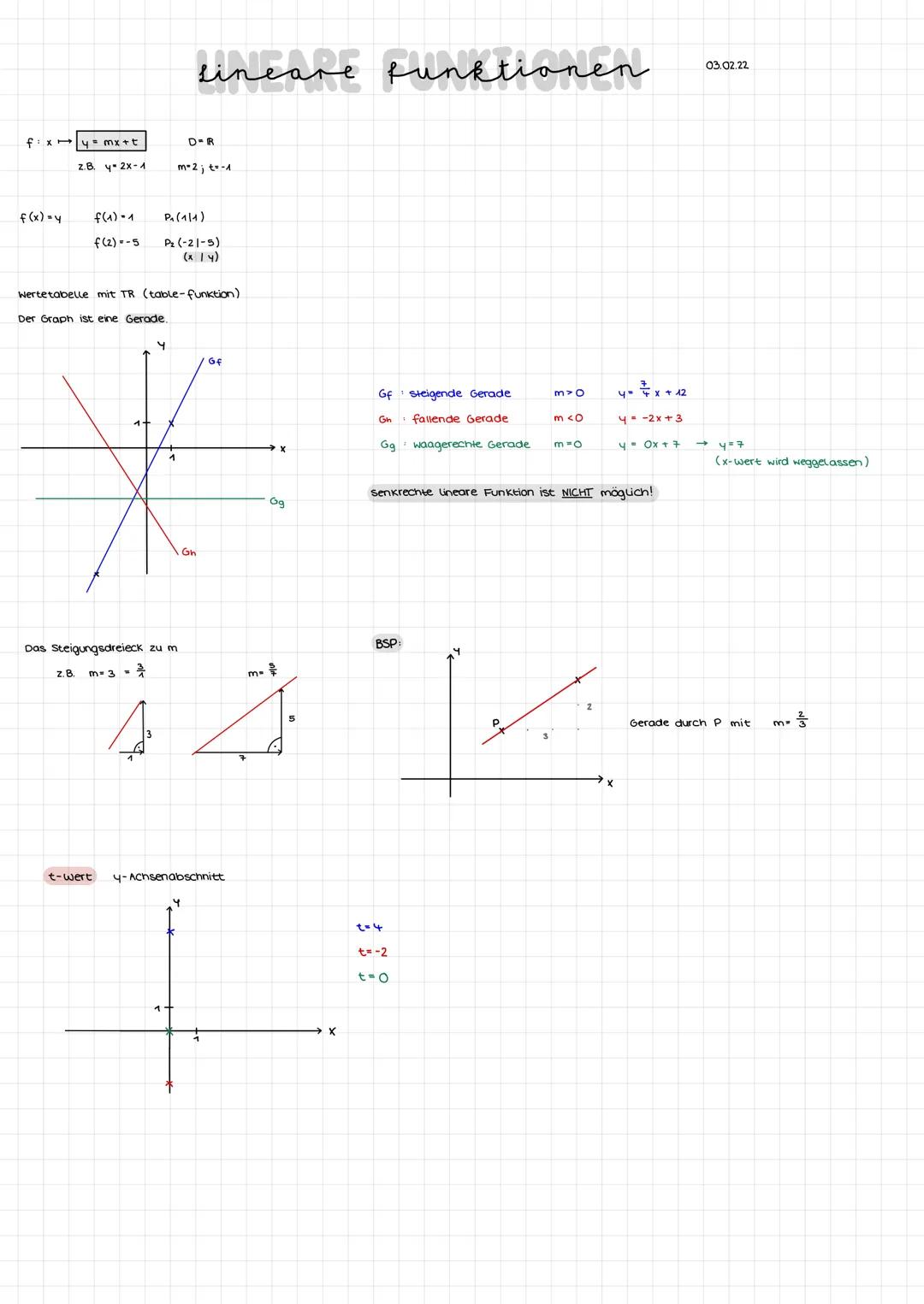 fix
f(x)=y
y = mx + t
z.B. y-2x-1
f(1)-1
f(2)=-5
lineare funktio
Y
D=R
m=2; t= -1
P₁ (1/1)
P₂ (-21-5)
(x / 4)
Wertetabelle mit TR (table-fun