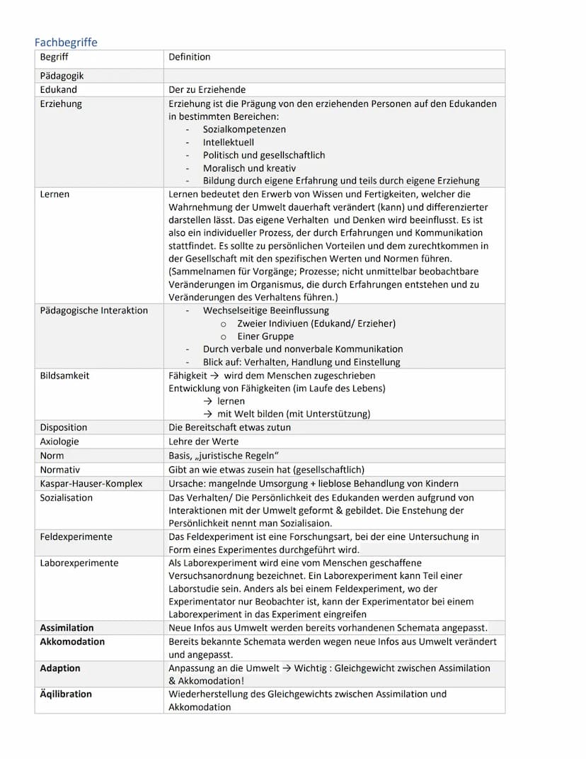 Pädagogik Abitur Lernzettel
Inhalt
Fachbegriffe
Pädagogik......
Erziehungsbedürftigkeit und Erziehungsfähigkeit.
Paradigmen.
Tiefenpsycholog