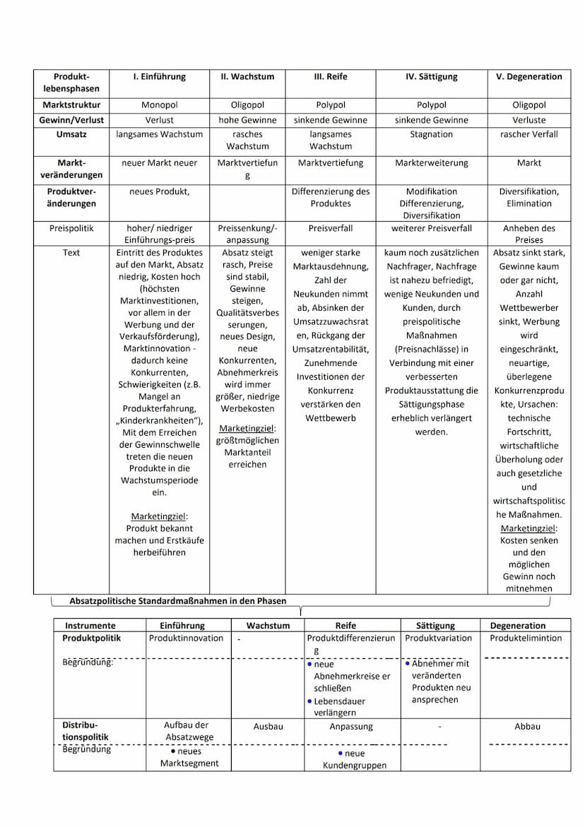 Wirtschaftslehre- Berufliches Gymnasium – Abi 2021
Q1 Produktion
1.1 Kostenfunktionen und Produktionsfunktion Typ B
Überblick
Wie viel
produ